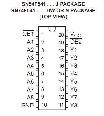 SNJ54F541J pin configuration