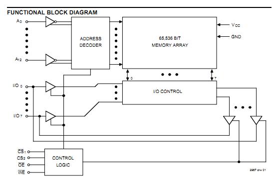 IDT7164L15P functional block diagram