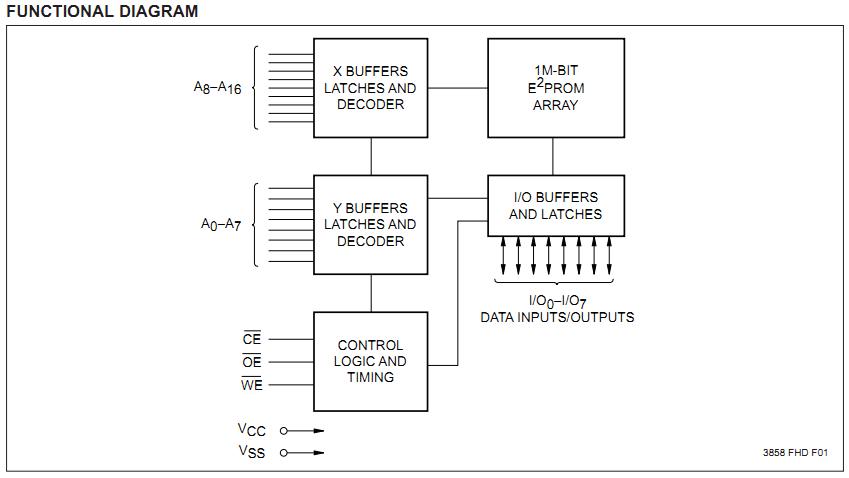 X28C010KMB-15 functional diagram