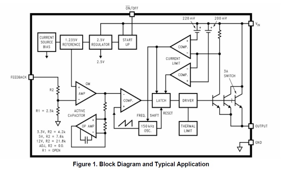 LM2596T-ADJ block diagram