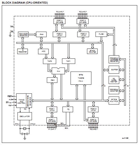 P89C660HBBD block diagram