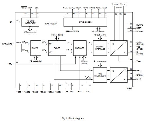 SAF7129AH block diagram