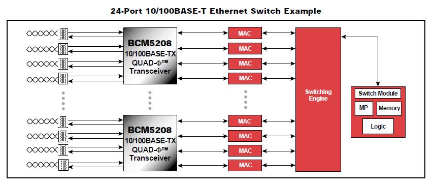 BCM5216KPF diagram