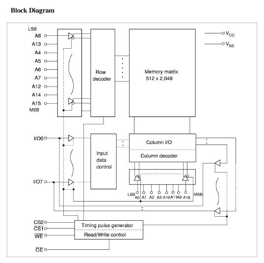 HM628128BLP-10 block diagram