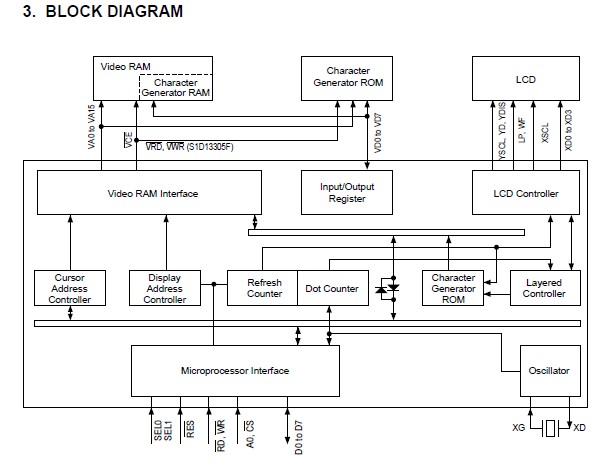 S1D13806F00A100 block diagram