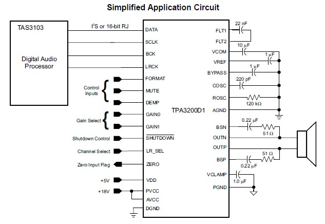 TPA3200D1DCPR Simplified Application Circuit