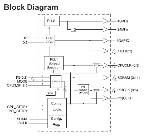 ICS9148BF-04 Block Diagram