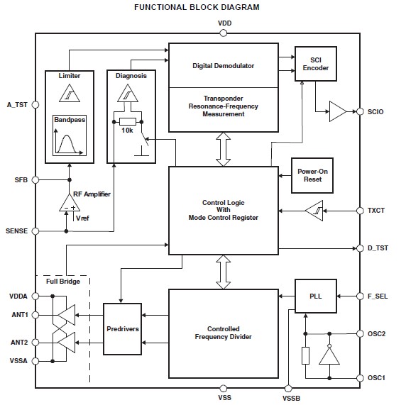 TMS3705A1DRG4 functional block diagram