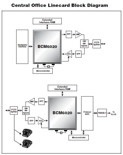 BCM6020KPF block diagram