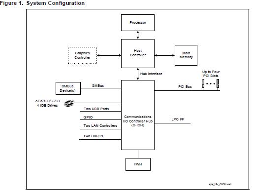 FW82801BA block diagram