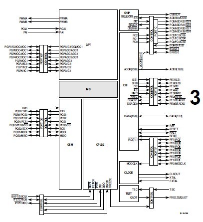 MC68331CFC16 block diagram