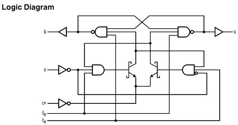54F74FMQB logic diagram