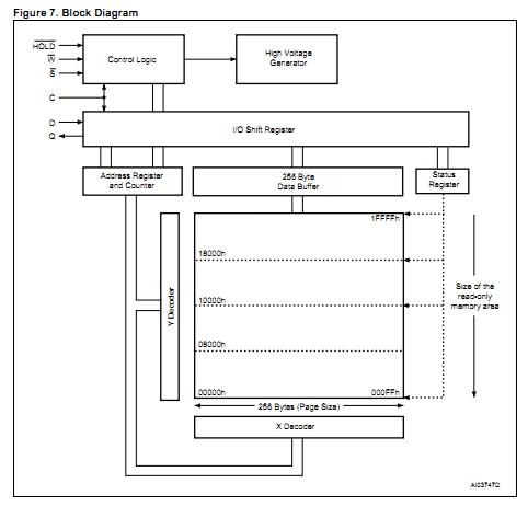 M25P10-AVMN6TP block diagram