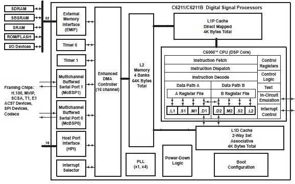 TMS320C6211BGFN diagram