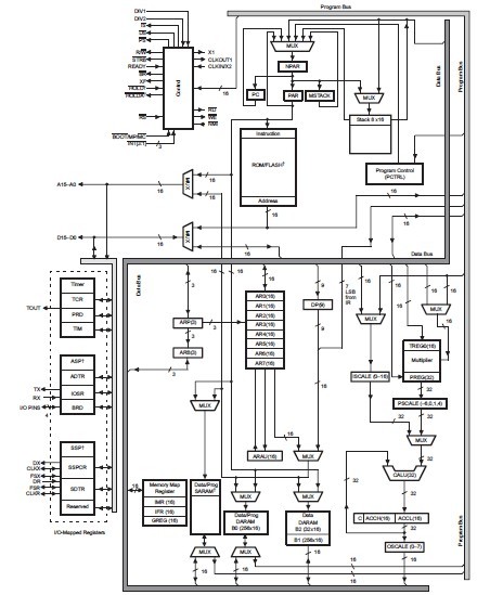 TMS320C203PZ block diagram