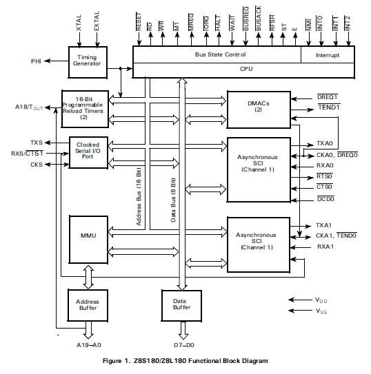 Z8S18020FSG block diagram