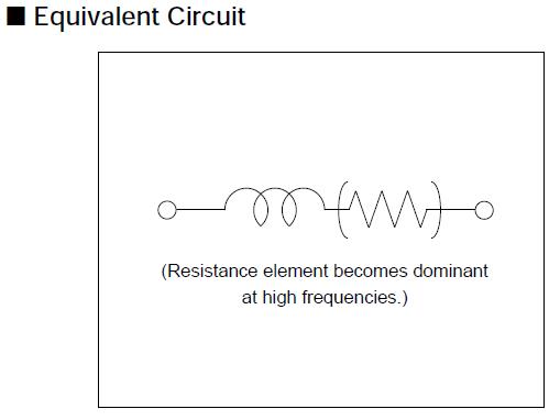 BLM03AG121SN1D Equivalent Circuit