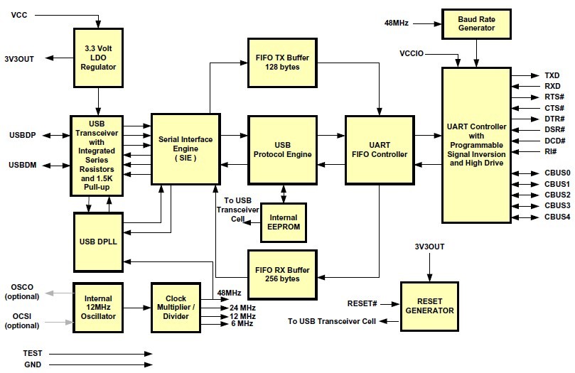FT232RL-REEL diagram