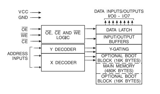 AT29C040A-90TU block diagram