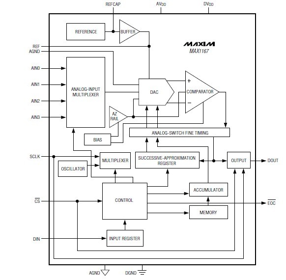 MAX1168BEEG+T diagram
