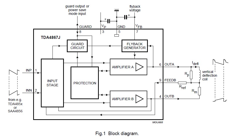 TDA4867J block diagram