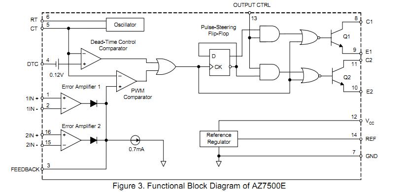 AZ7500EP-E1 functional block diagram