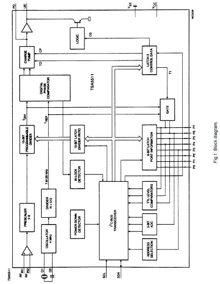 TSA5511 block diagram