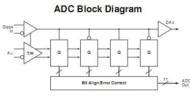 CLC5955MTD block diagram