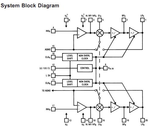 MF10CCN systems block diagram