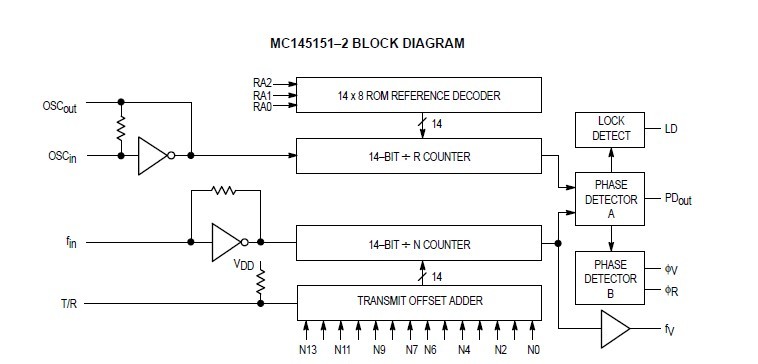MC145152DW BLOCK DIAGRAM