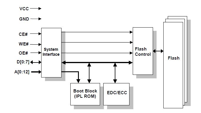 MD2202-D96-X block diagram