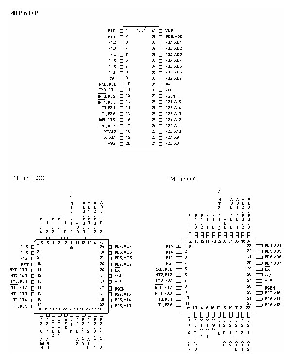 W78E052B40PL pin diagram