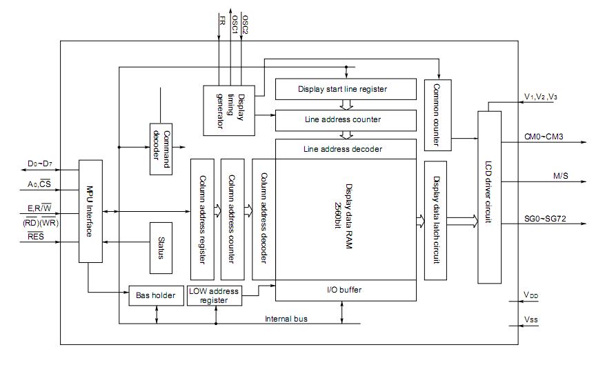 SED1540F0A block diagram