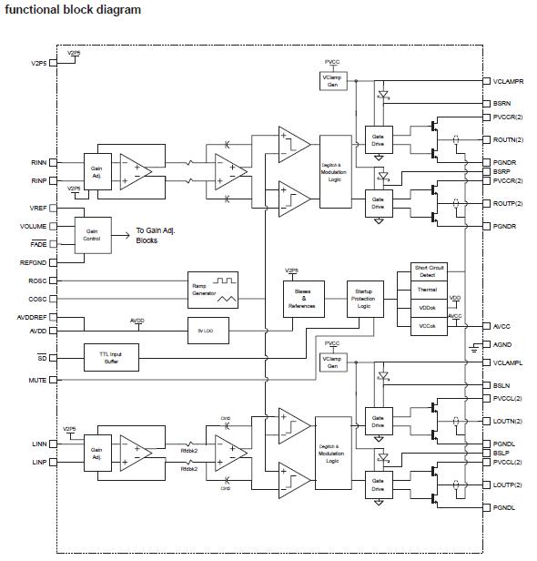 TPA3003D2PFB block diagram