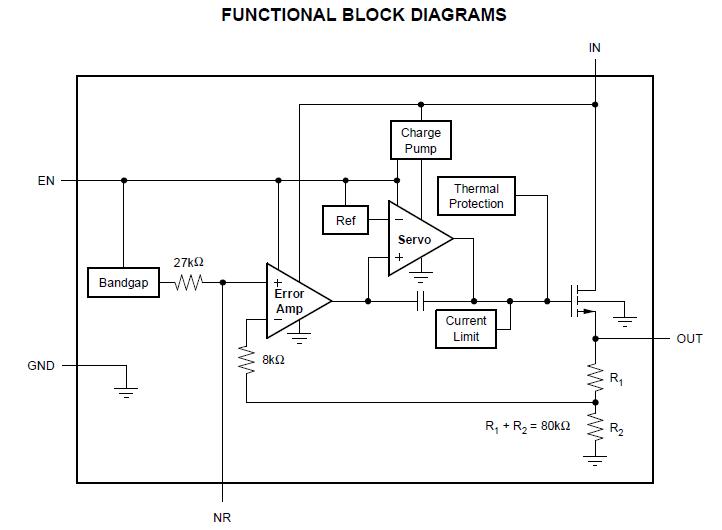 TPS73233DBVT block diagram
