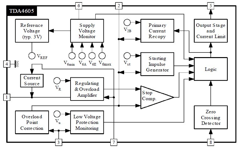 TDA4605 block diagram