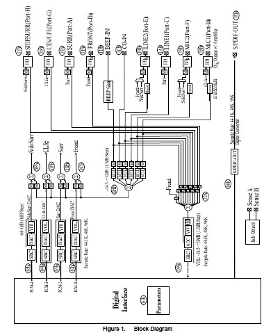 ALC861 block diagram