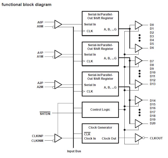 SN65LVDS86AQDGGRQ1 block diagram