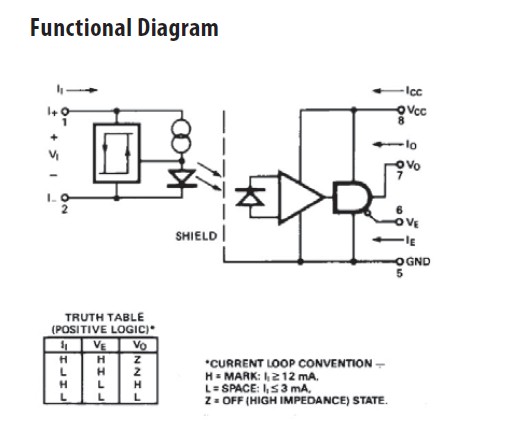 HCPL-4200-000E Functional Diagram