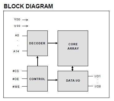 W24257-70LL block doagram