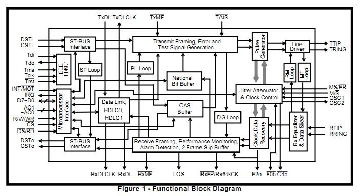 MT9075BP functional block diagram