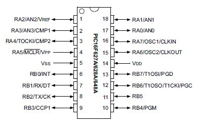 PIC16F628 pin diagrams