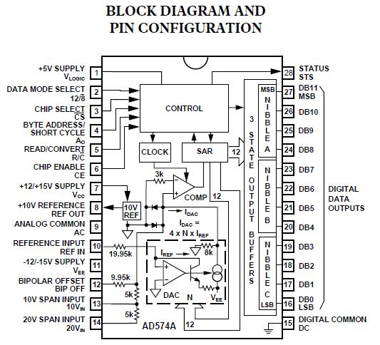 AD574AJNZ block diagram