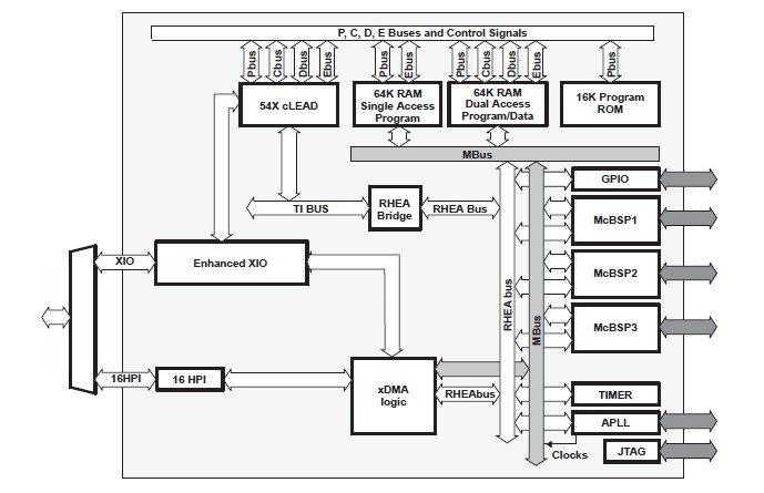 TMS320VC5416PGE160 block diagram