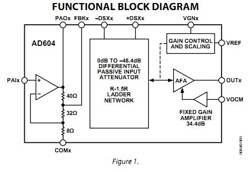 AD604ARZ-RL functional block diagram