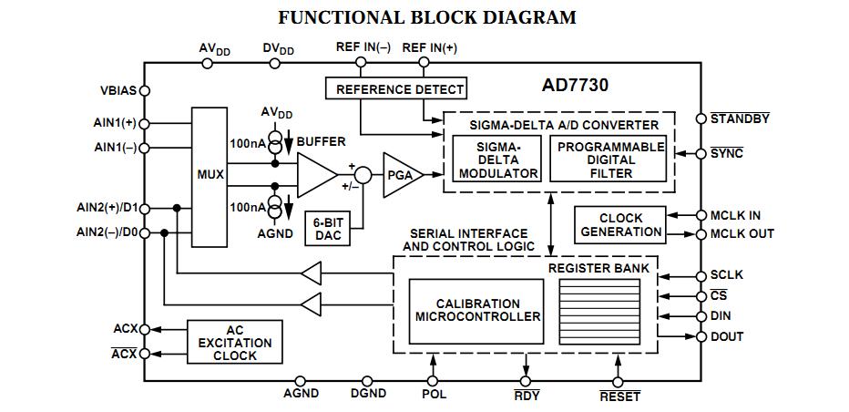 AD7730BRZ-REEL functional block diagram