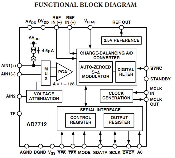AD7712ARZ-REEL functional block diagram