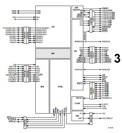 MC68331CFC16 Block Diagram