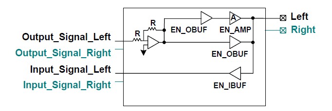ALC880 anolog input/output unit