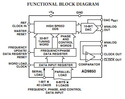 AD9850BRSZ-REEL functional block diagram